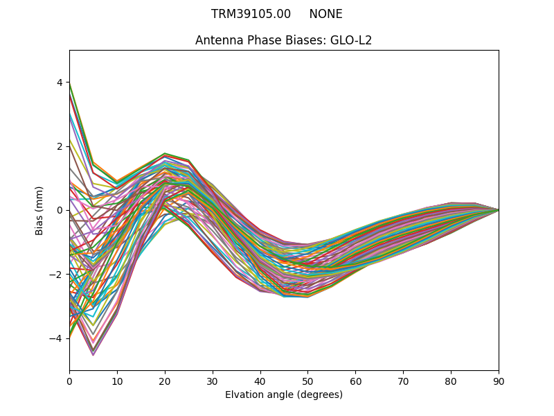 TRM39105.00     NONE GLO-L2