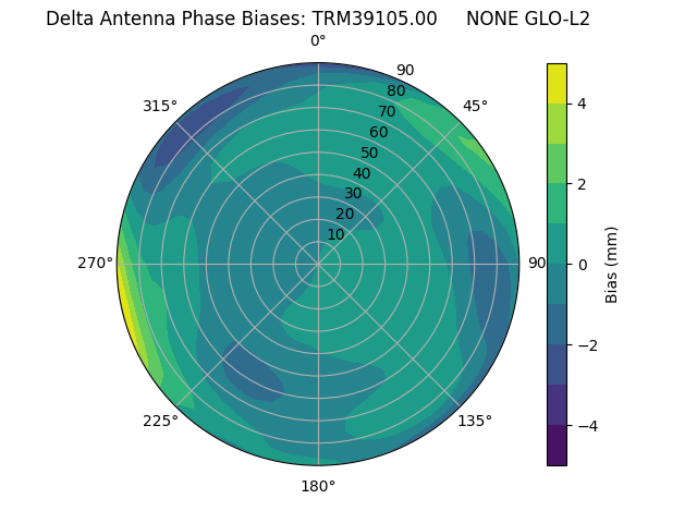 Radial TRM39105.00     NONE GLO-L2