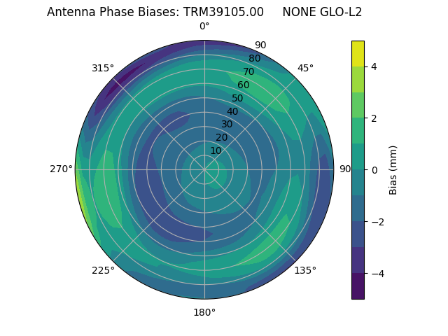 Radial TRM39105.00     NONE GLO-L2