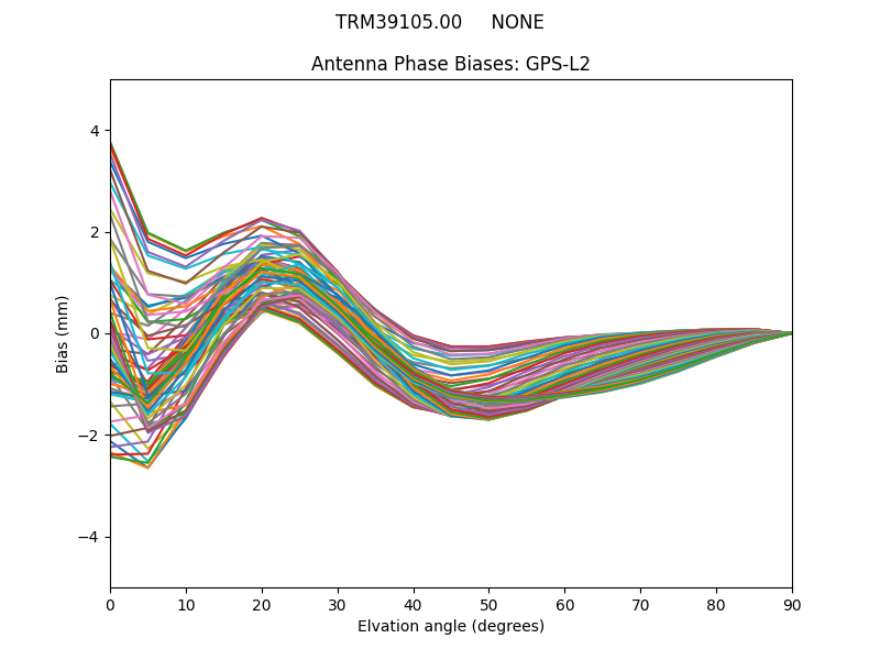 TRM39105.00     NONE GPS-L2