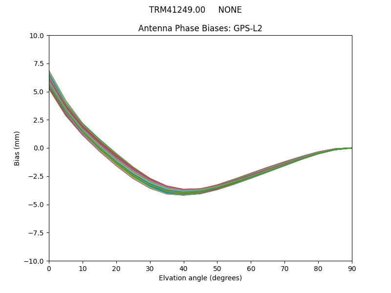 TRM41249.00     NONE GPS-L2