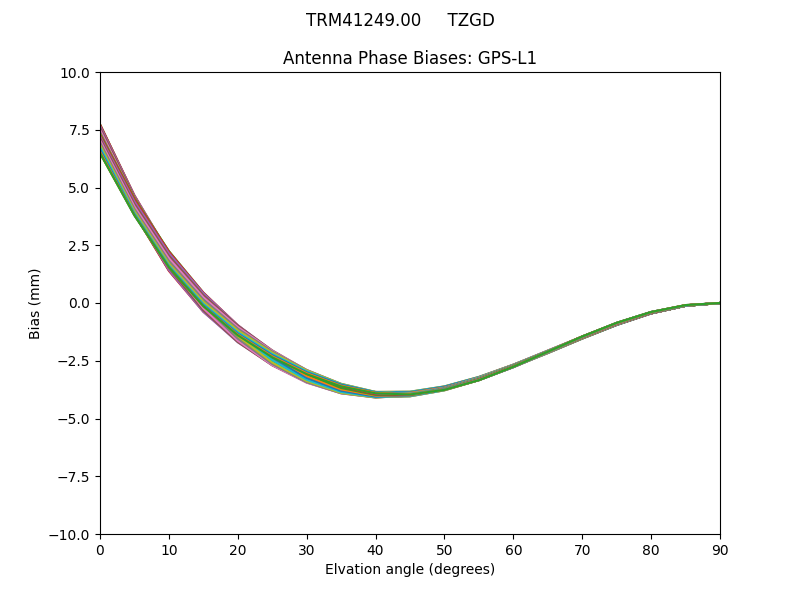 TRM41249.00     TZGD GPS-L1