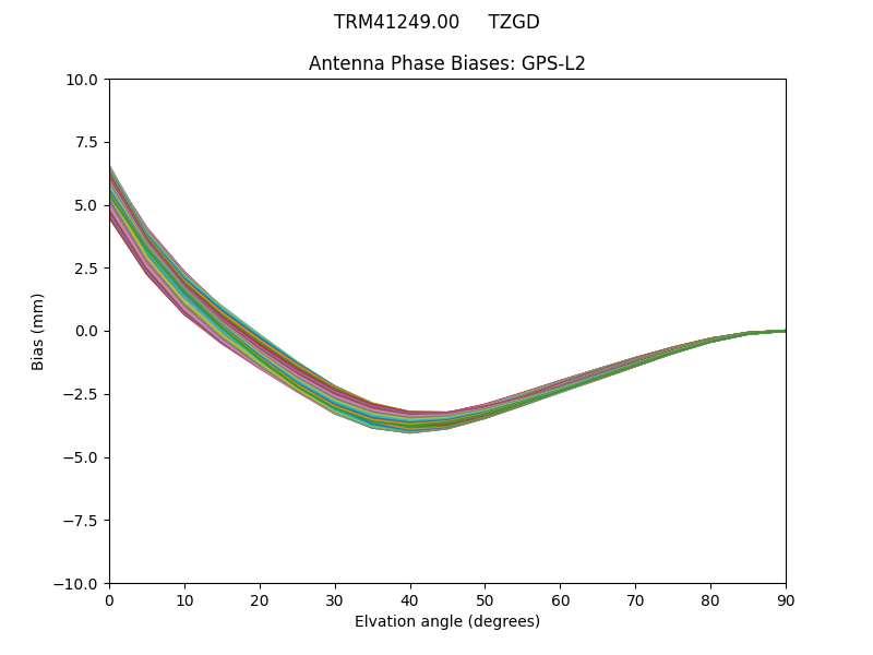 TRM41249.00     TZGD GPS-L2