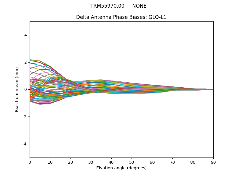 TRM55970.00     NONE GLO-L1