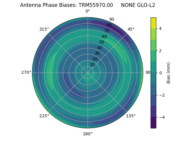 Radial TRM55970.00     NONE GLO-L2