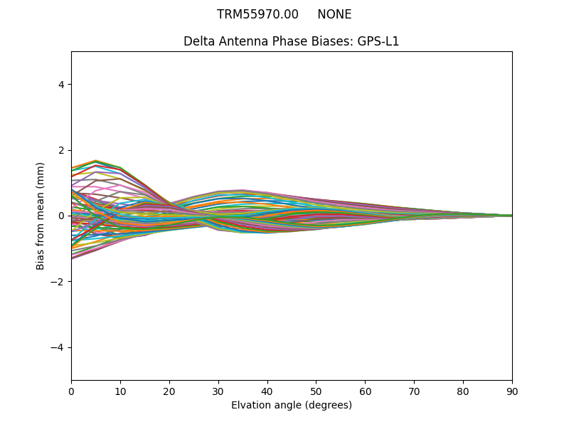 TRM55970.00     NONE GPS-L1
