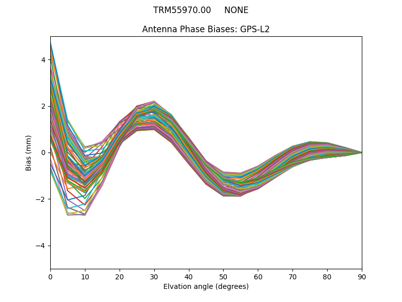 TRM55970.00     NONE GPS-L2