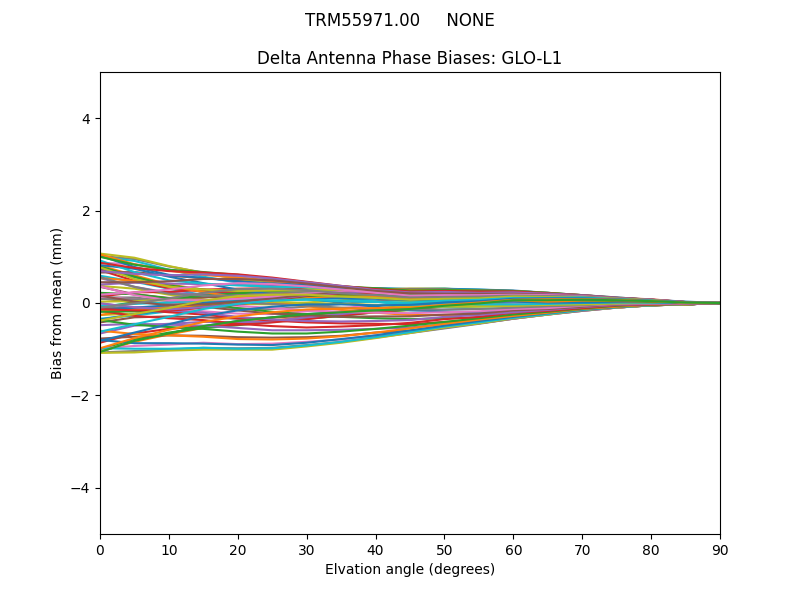 TRM55971.00     NONE GLO-L1