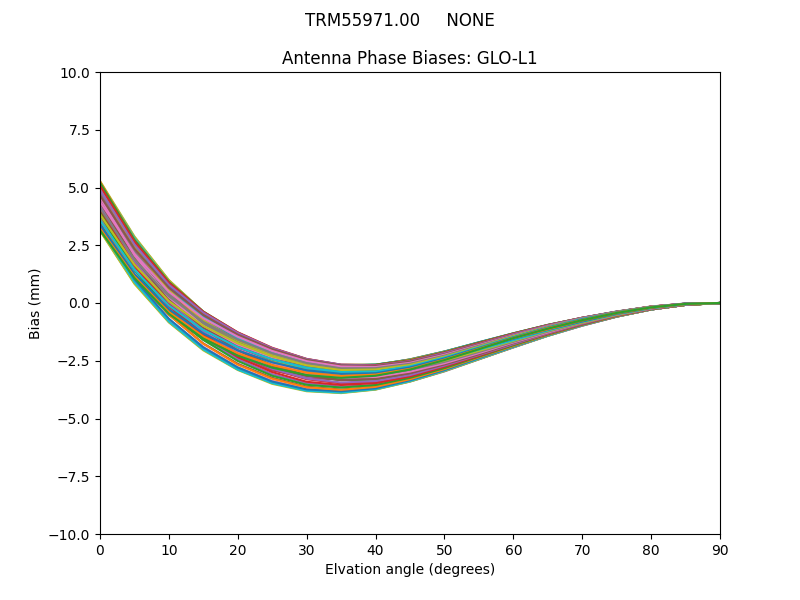 TRM55971.00     NONE GLO-L1