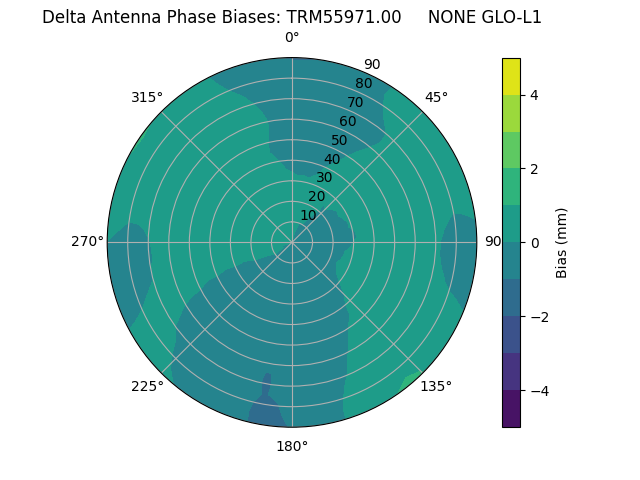 Radial TRM55971.00     NONE GLO-L1