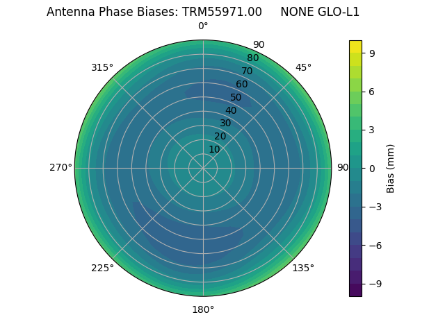 Radial TRM55971.00     NONE GLO-L1