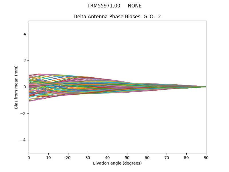 TRM55971.00     NONE GLO-L2