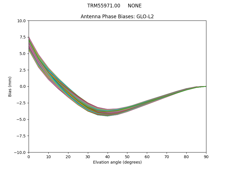 TRM55971.00     NONE GLO-L2