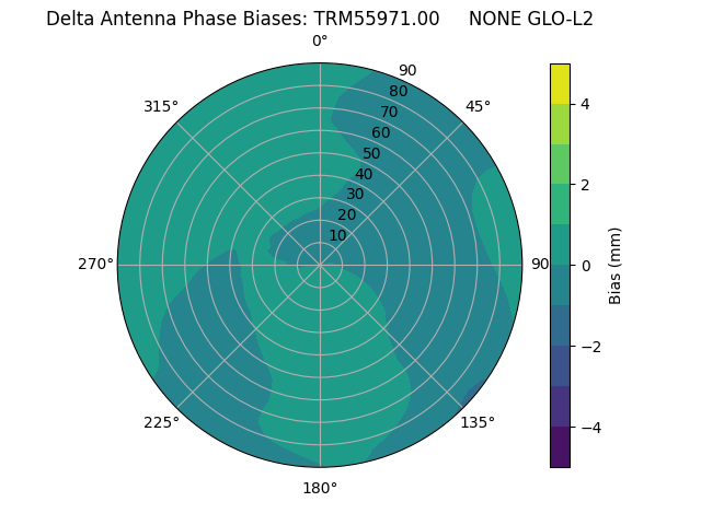 Radial TRM55971.00     NONE GLO-L2