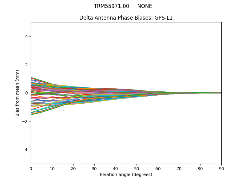 TRM55971.00     NONE GPS-L1