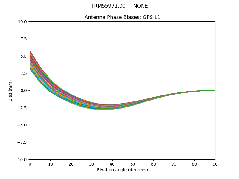TRM55971.00     NONE GPS-L1