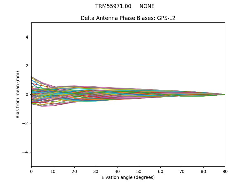TRM55971.00     NONE GPS-L2