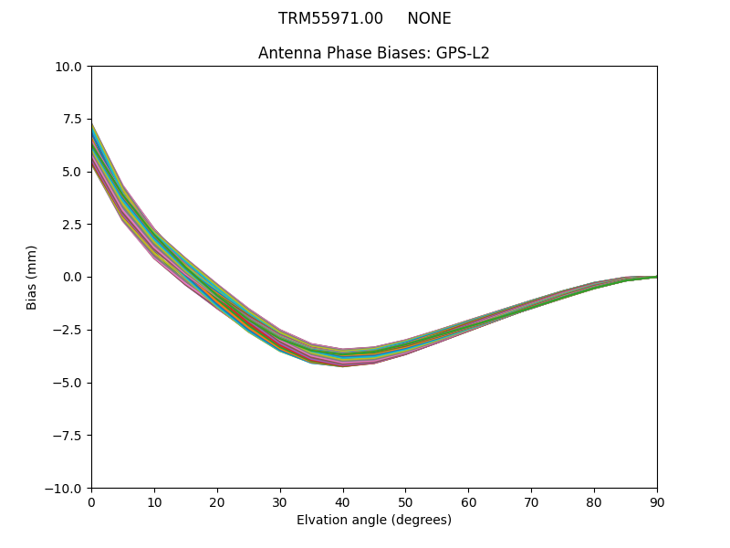 TRM55971.00     NONE GPS-L2