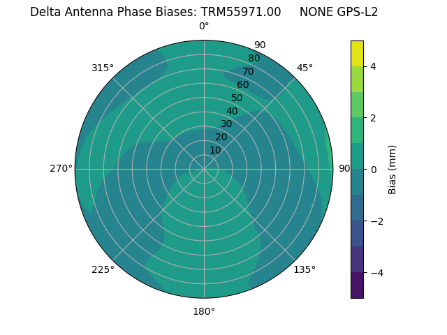 Radial TRM55971.00     NONE GPS-L2