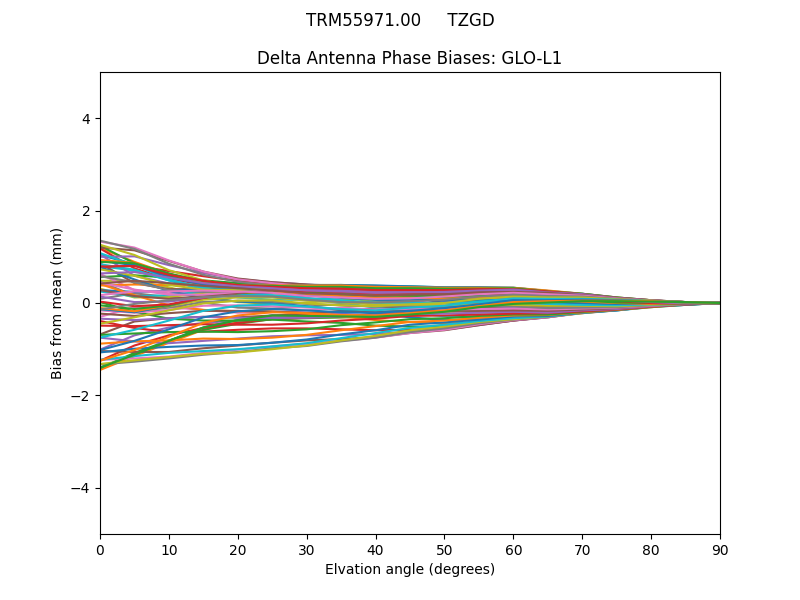 TRM55971.00     TZGD GLO-L1