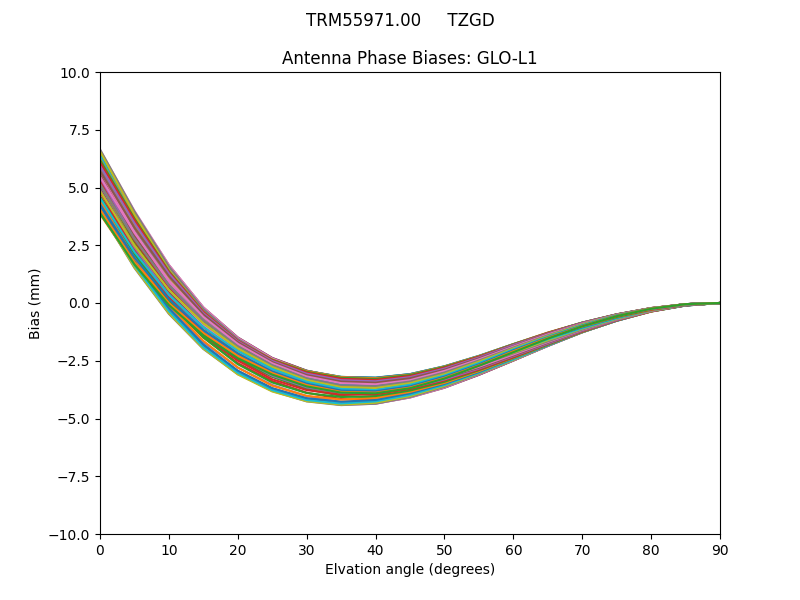 TRM55971.00     TZGD GLO-L1
