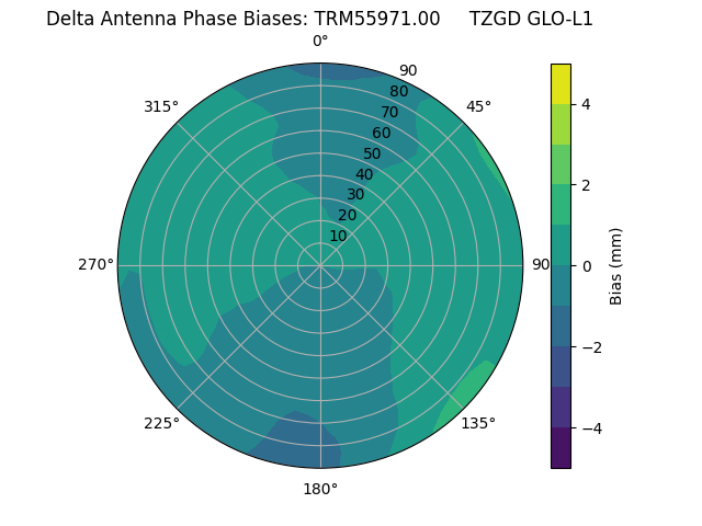 Radial TRM55971.00     TZGD GLO-L1