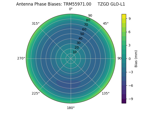 Radial TRM55971.00     TZGD GLO-L1