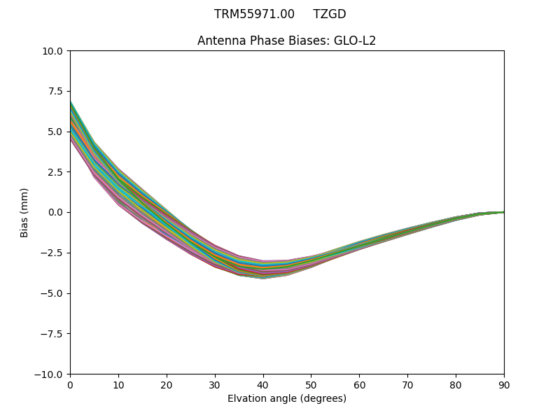 TRM55971.00     TZGD GLO-L2