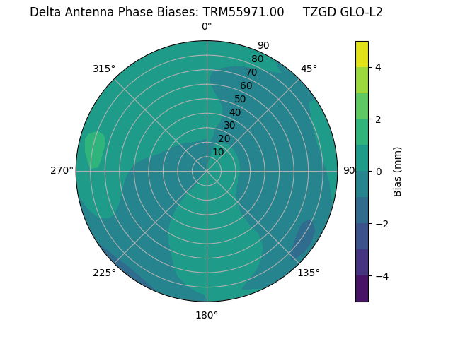 Radial TRM55971.00     TZGD GLO-L2