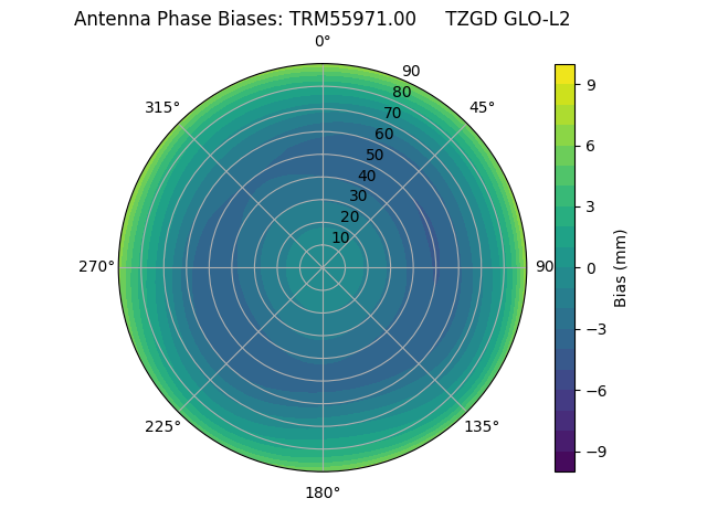 Radial TRM55971.00     TZGD GLO-L2