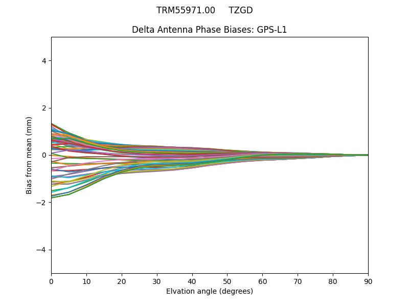 TRM55971.00     TZGD GPS-L1