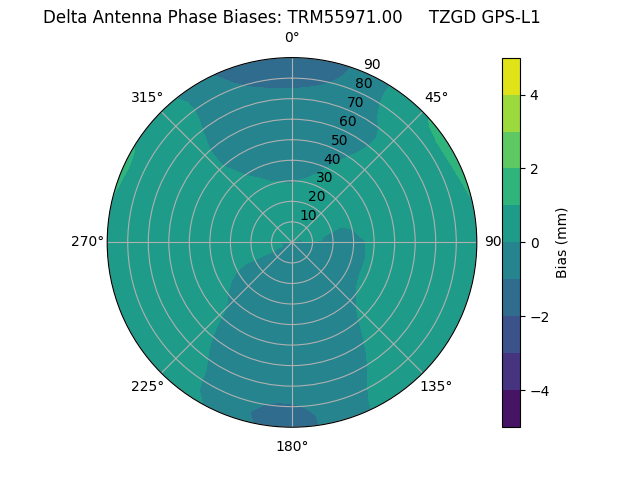 Radial TRM55971.00     TZGD GPS-L1