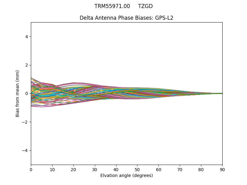 TRM55971.00     TZGD GPS-L2