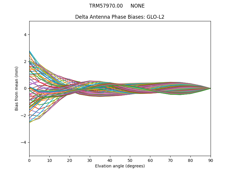 TRM57970.00     NONE GLO-L2