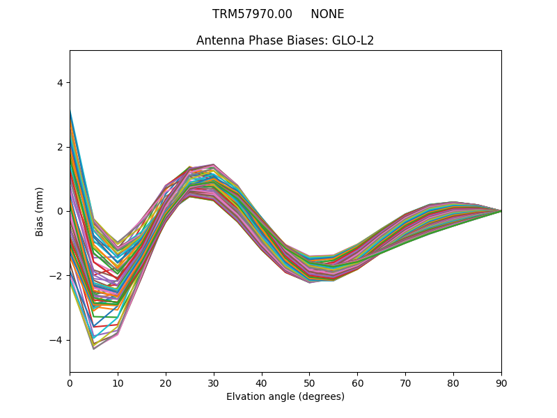 TRM57970.00     NONE GLO-L2