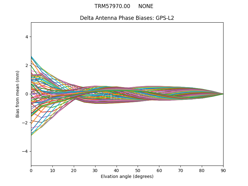 TRM57970.00     NONE GPS-L2