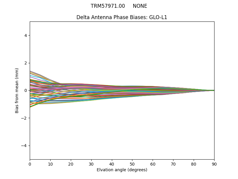 TRM57971.00     NONE GLO-L1