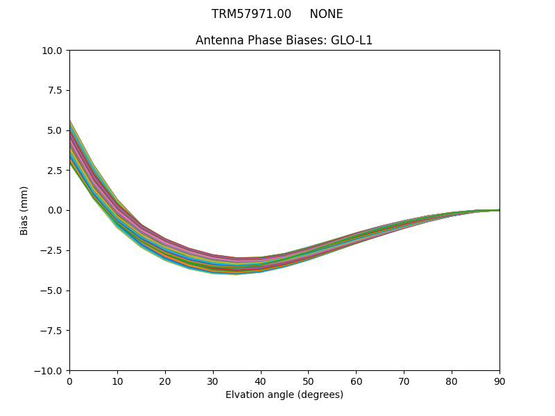 TRM57971.00     NONE GLO-L1