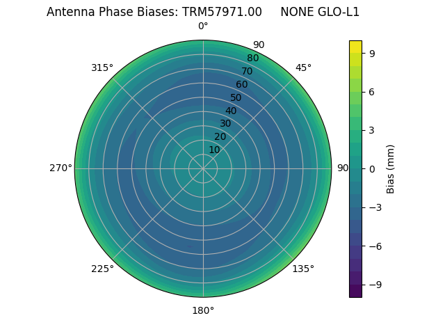 Radial TRM57971.00     NONE GLO-L1