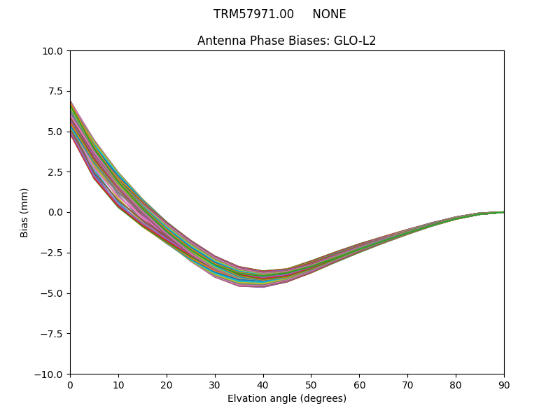 TRM57971.00     NONE GLO-L2