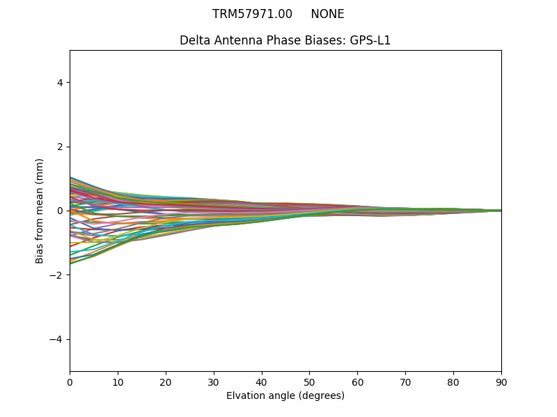 TRM57971.00     NONE GPS-L1