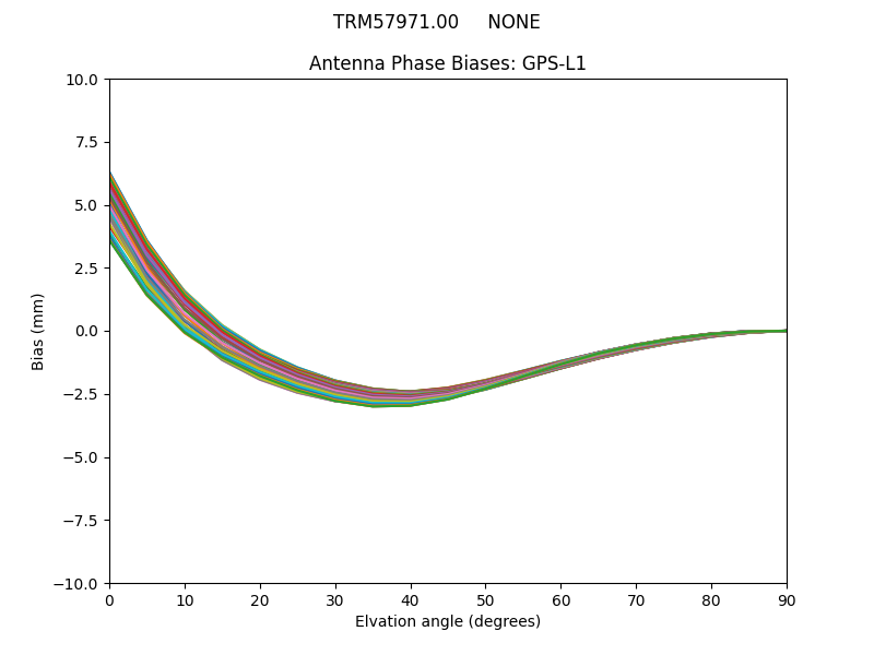 TRM57971.00     NONE GPS-L1
