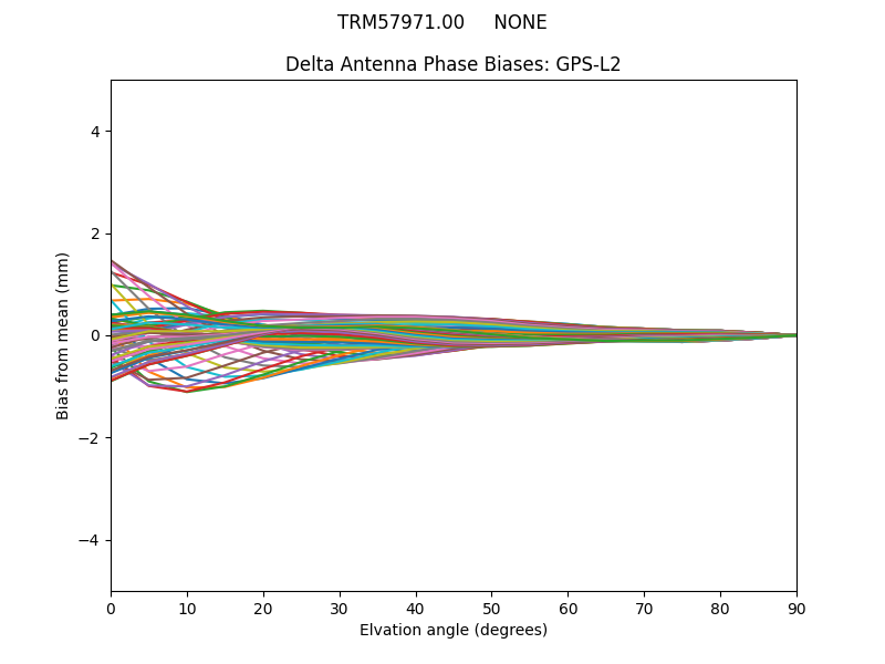 TRM57971.00     NONE GPS-L2