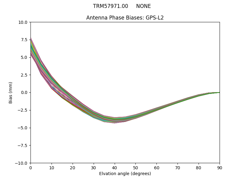 TRM57971.00     NONE GPS-L2