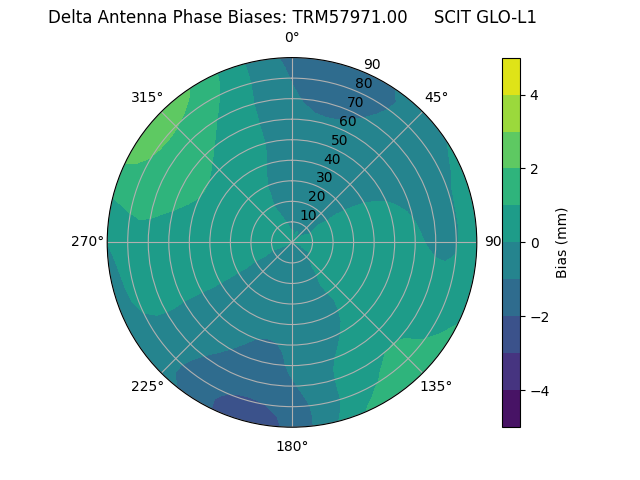 Radial TRM57971.00     SCIT GLO-L1