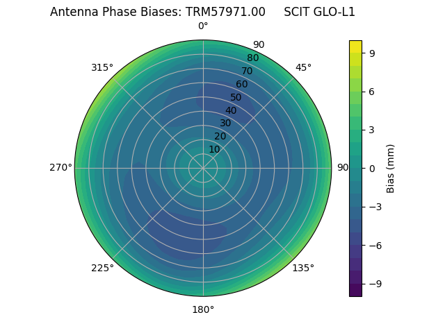 Radial TRM57971.00     SCIT GLO-L1