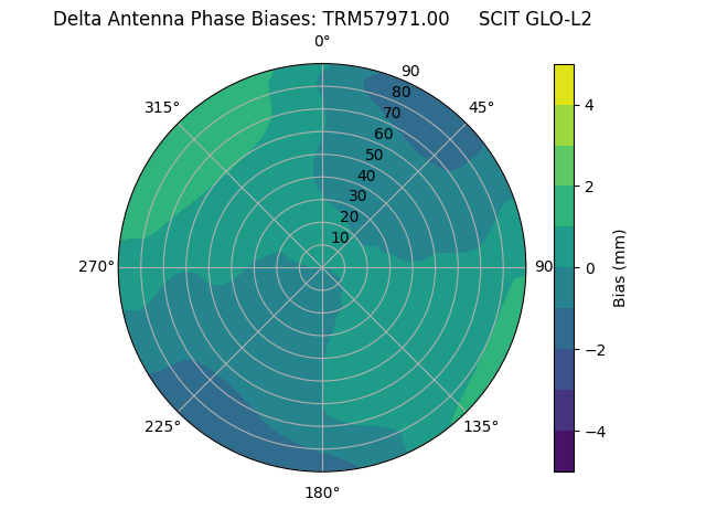 Radial TRM57971.00     SCIT GLO-L2