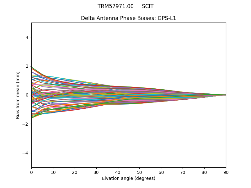 TRM57971.00     SCIT GPS-L1