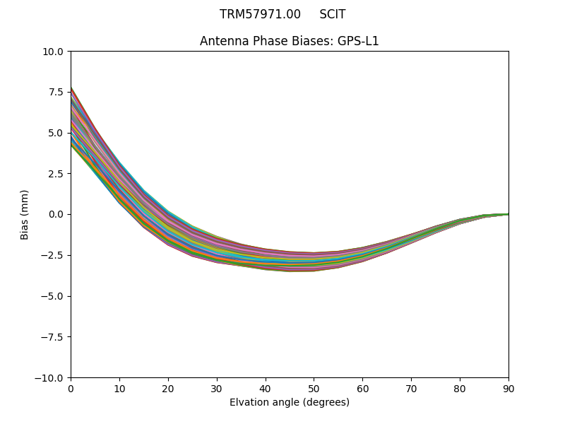 TRM57971.00     SCIT GPS-L1
