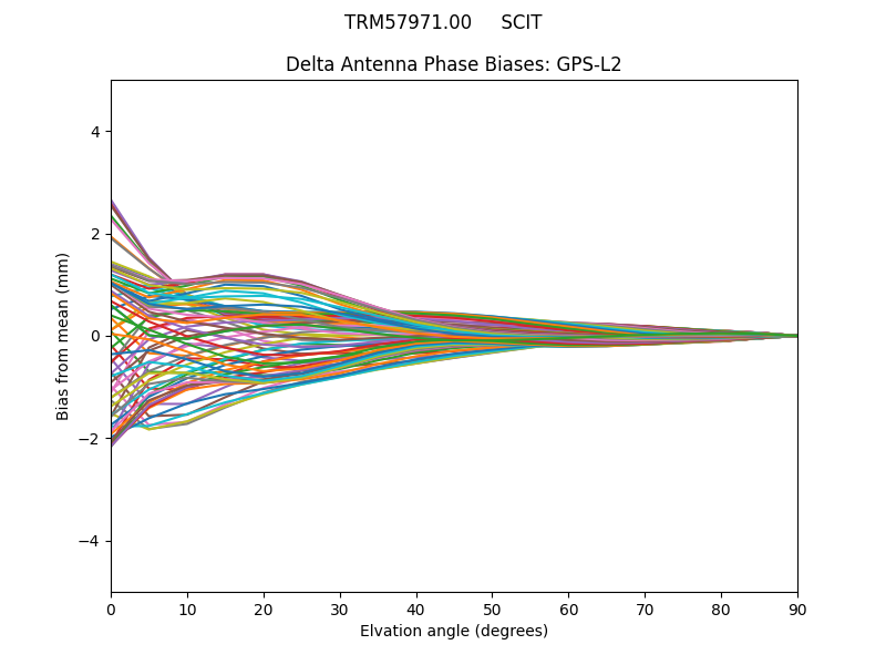 TRM57971.00     SCIT GPS-L2